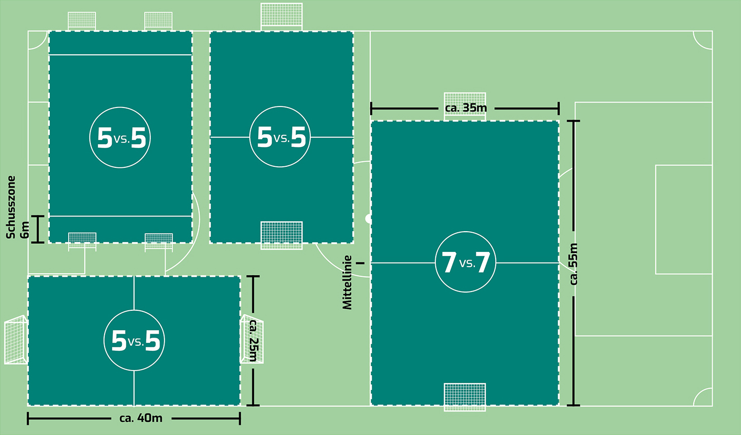 Spielform E3-Junioren