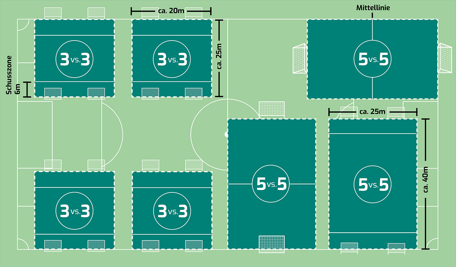 Spielform F2-Junioren